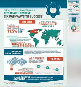 Six Pathways to success infographic