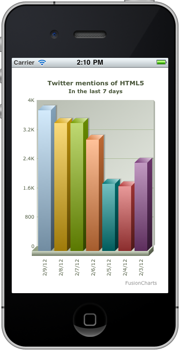 Neo Code - Charts on iPhone